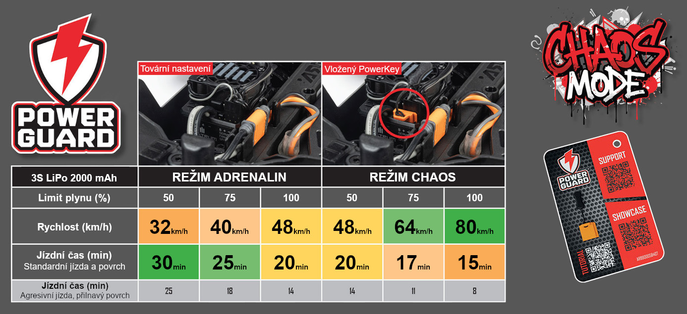 Arrma Mini Kraton 3S DSC BLX 1:16 4WD RTR