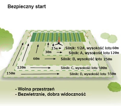  Wymagane miejsce do startu