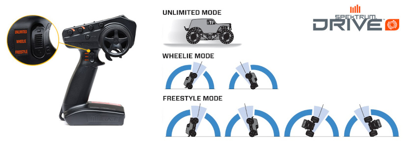 Losi LMT Monster Truck 2.0 1:8 4WD RTR