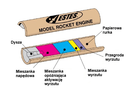 motor_estes.jpg
