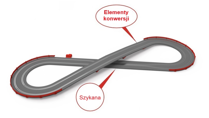 SCX Classic Mud Track