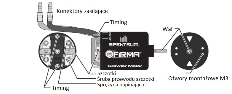 Opis silnika Firma